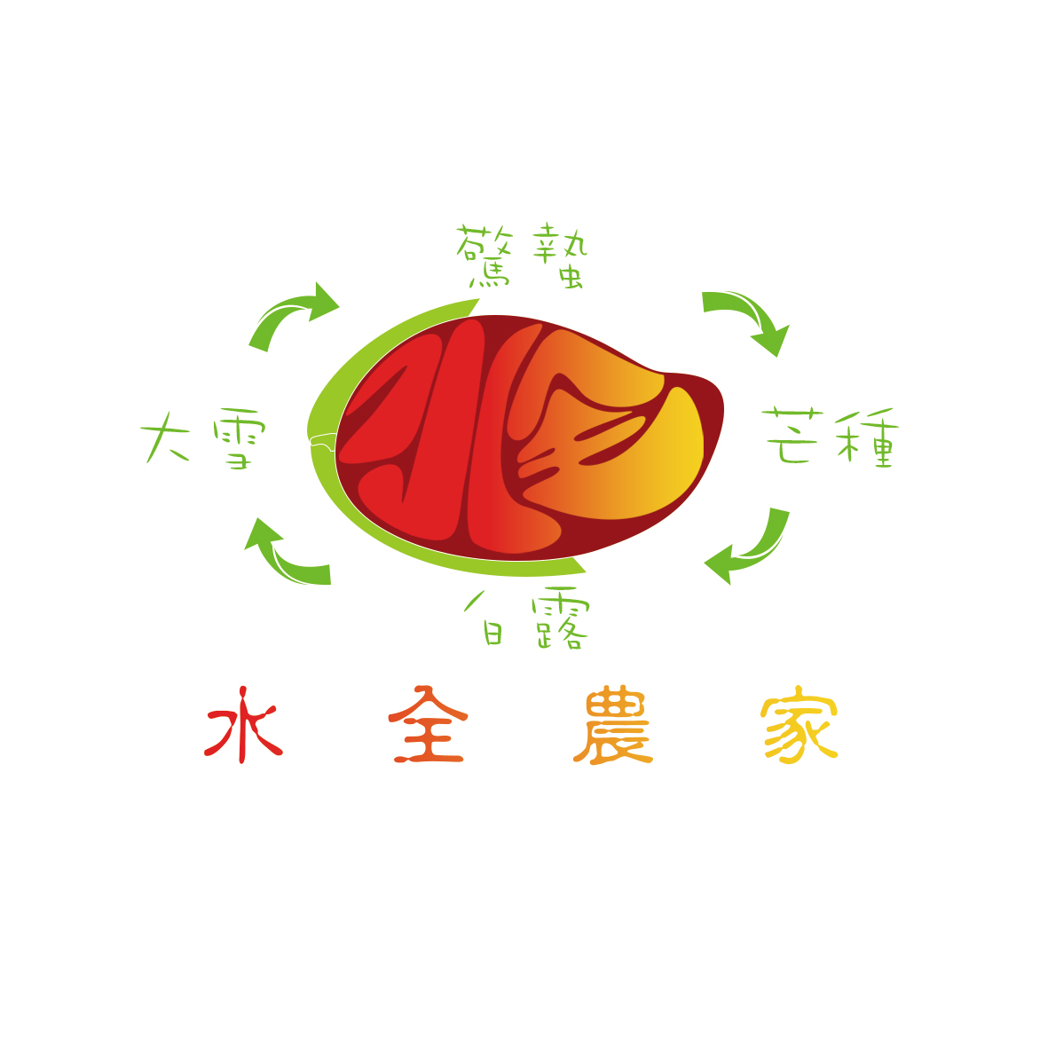 水全農家